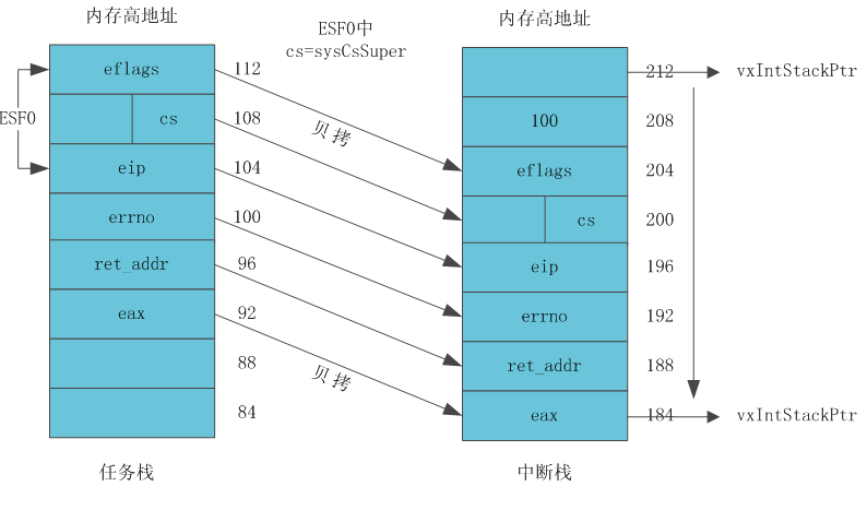 VxWorks内核解读-4