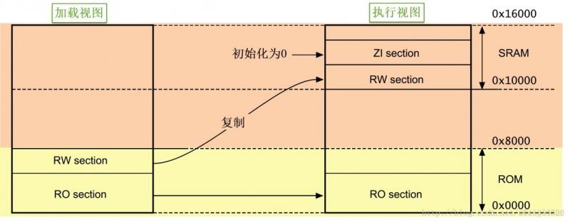 这里写图片描述