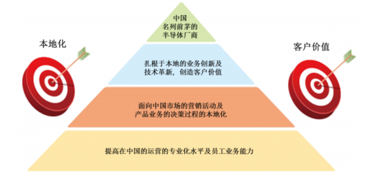 1543833035743576.png?imageView2/2/w/550 image.png?imageView2/2/w/550