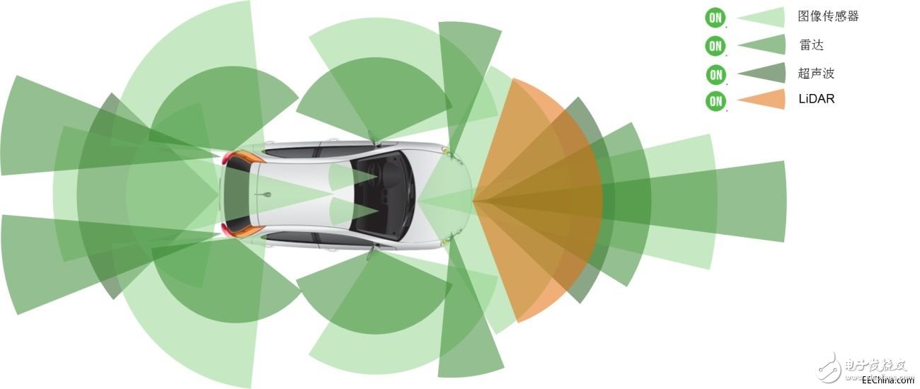 安森美半导体提供全面的智能感知方案 致力于实现安全的自动驾驶 