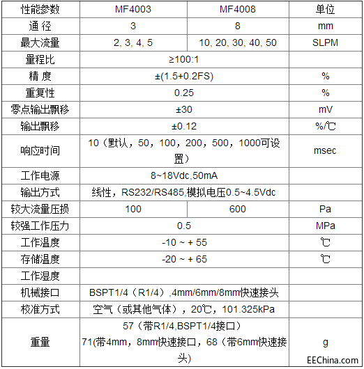 400.png?imageView2/2/w/550 400.png?imageView2/2/w/550