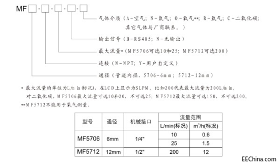 57001.png?imageView2/2/w/550 57001.png?imageView2/2/w/550