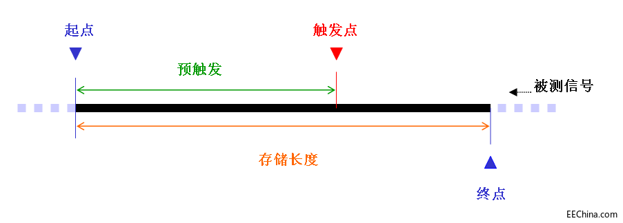 z3.png?imageView2/2/w/550 z3.png?imageView2/2/w/550