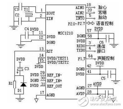 关于智能电脑胎儿监护系统的结构浅析