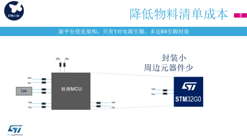 STM32系列又添新成员，性价比之王G0诞生