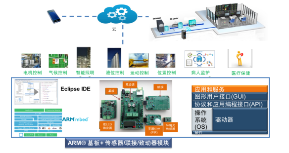 image.png?imageView2/2/w/550