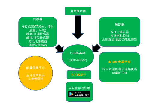 image.png?imageView2/2/w/550