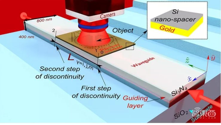 image.png?imageView2/2/w/550