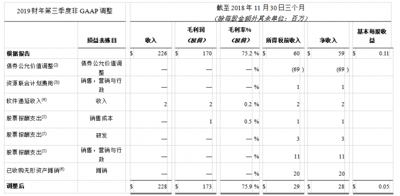 image.png?imageView2/2/w/550