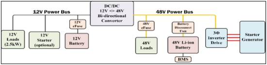 System Electrical Topology Figure 2