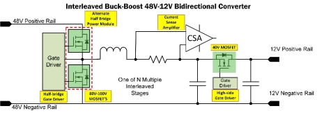 48V to 12V Controller
