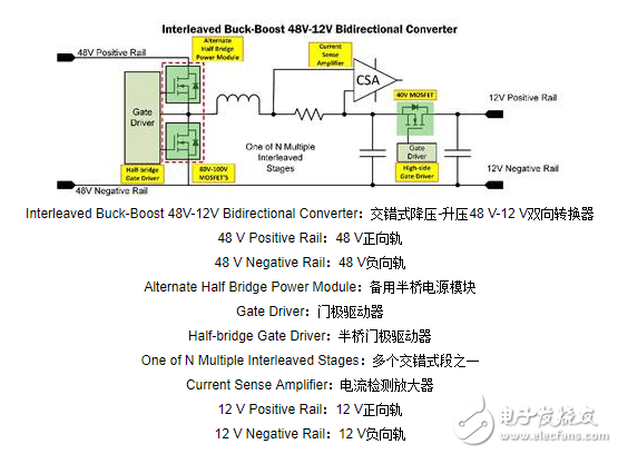 安森美半导体提出轻度混合动力汽车系统半导体方案