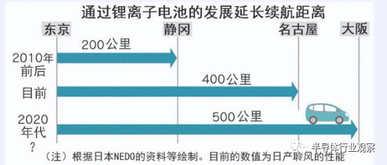 看看日本人制作锂电池的门道有哪些