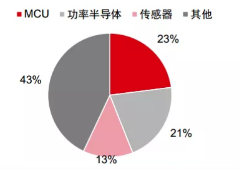 image.png?imageView2/2/w/550