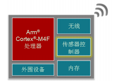 image.png?imageView2/2/w/550