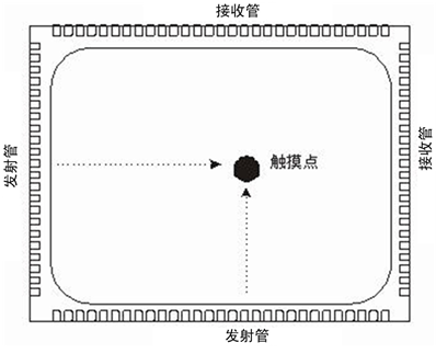 image.png?imageView2/2/w/550