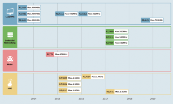 1546595545378480.png?imageView2/2/w/550 图片.png?imageView2/2/w/550