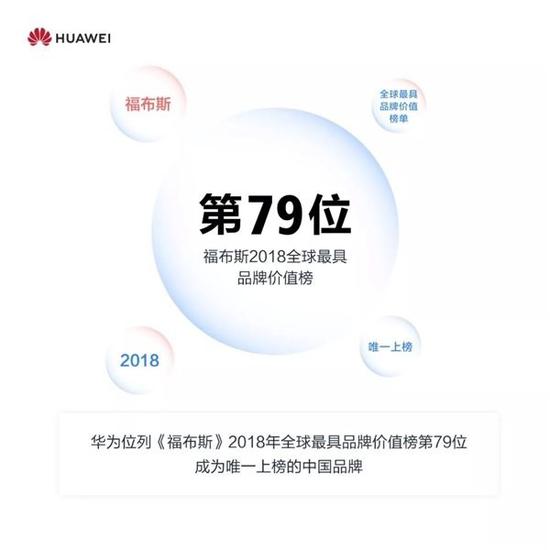 华为荣登2018全球最具品牌价值榜