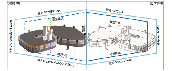 image.png?imageView2/2/w/550