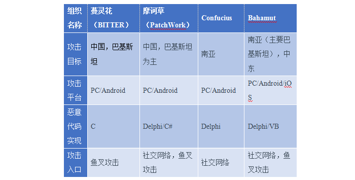 2018全球APT年度报告：攻防已进入白热化