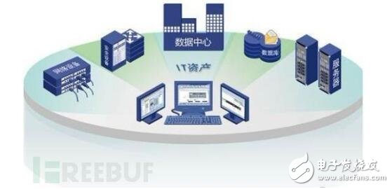 如何搭建一个安全的网络监控中心