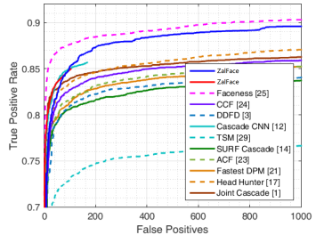 E:\project\face\人脸识别任务\微信文章\微信文章素材\detection_recall.PNG