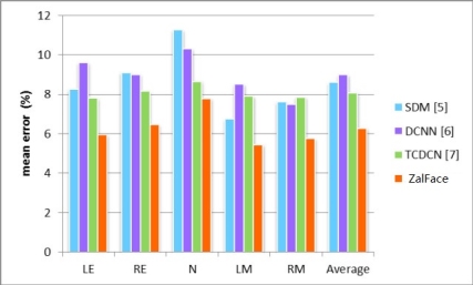 E:\project\face\人脸识别任务\微信文章\face_landmark.jpg?imageView2/2/w/550