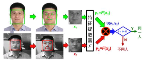 E:\project\face\人脸识别任务\微信文章\捕获.PNG
