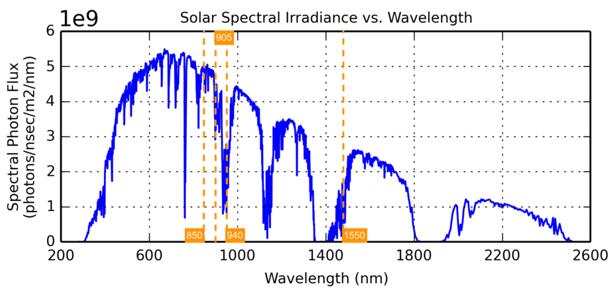 固态化热潮下 一款“经济型”128线激光雷达横空出世