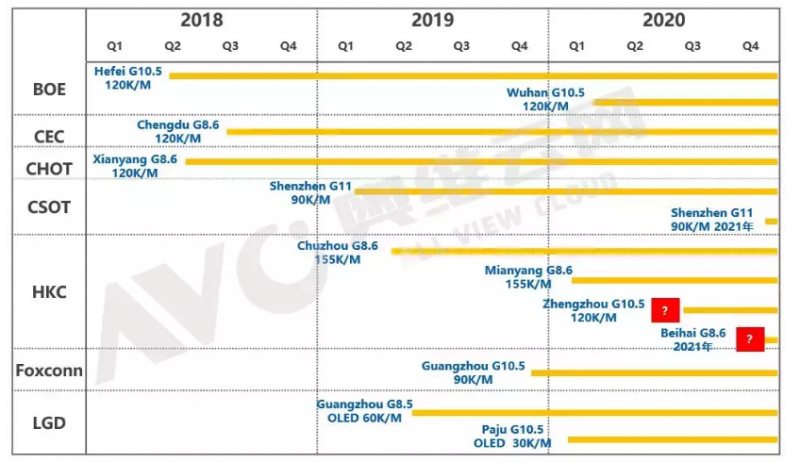 2019TV面板产业解析？困难和机遇并存