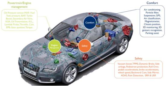 汽车市场会是MEMS传感器的下一座金矿? 汽车市场会是MEMS传感器的下一座金矿?