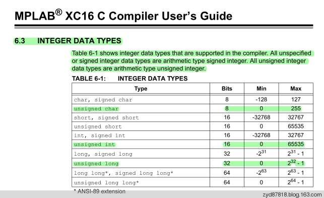 STM32学习记录1：MDK基本数据类型及代码优化 - zmurder - 起点电子工作室