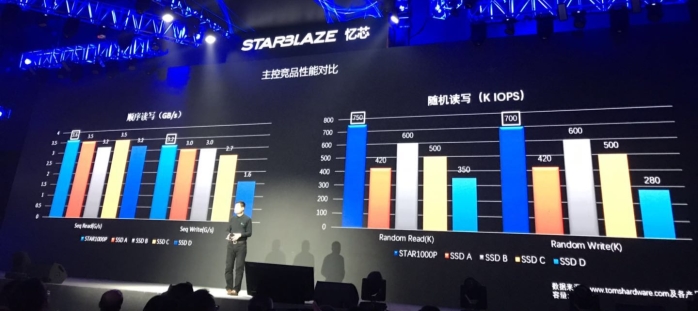 E:\Muyan work\新闻稿\2019.1.22starblaze\pic\微信图片_2019012314563812.jpg?imageView2/2/w/550