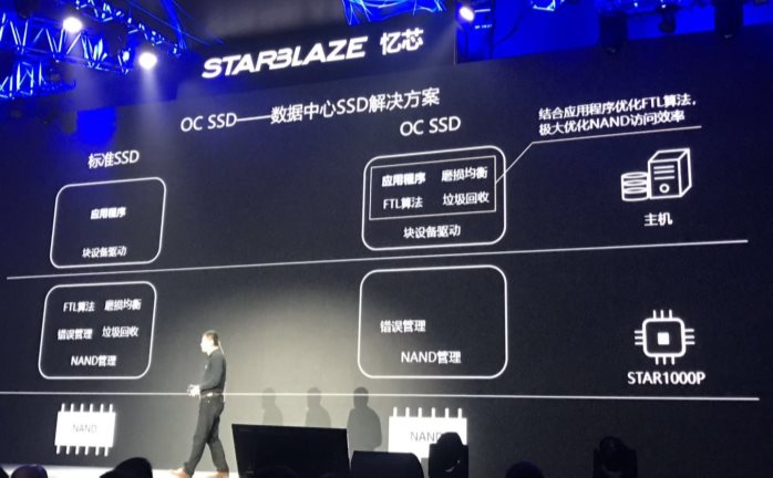 E:\Muyan work\新闻稿\2019.1.22starblaze\pic\微信图片_201901231456388.jpg?imageView2/2/w/550