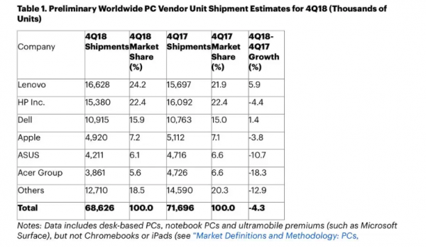 12次蝉联最受尊敬公司榜首的苹果，能否继续守住“王位”？