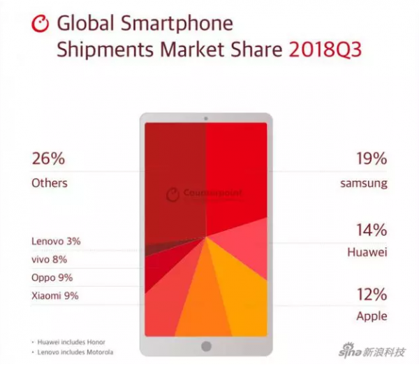 12次蝉联最受尊敬公司榜首的苹果，能否继续守住“王位”？