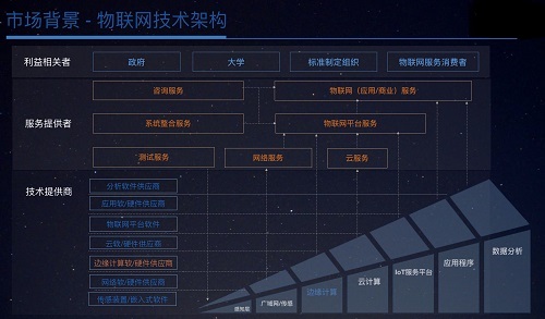 边缘计算如何变革安防行业
