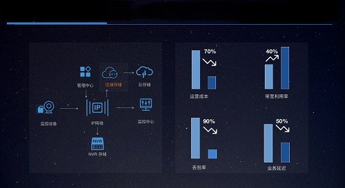 边缘计算如何变革安防行业