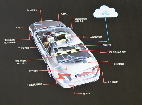 智能汽车异军突起！产业链上下游如何抢滩万亿市场