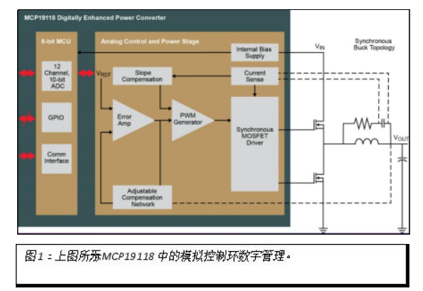 数字电源的理解误区有哪些？