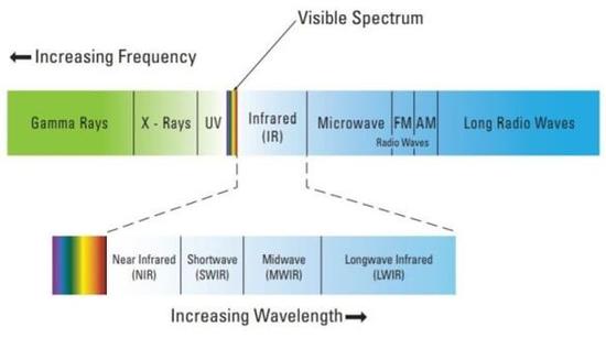 热视觉和红外成像技术赋予美军“超能力” 热视觉和红外成像技术赋予美军“超能力”
