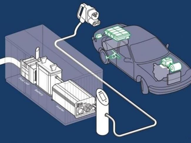 电动车充电新方案 将燃料电池与充电桩相结合 电动车充电新方案 将燃料电池与充电桩相结合