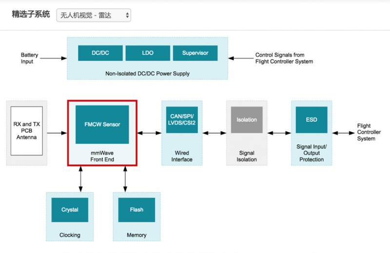 1549959477144473.png?imageView2/2/w/550 4.png?imageView2/2/w/550