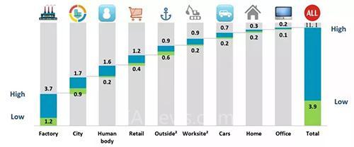 从工业4.0到智能制造,智慧工厂将迎来怎样的技术挑战? 从<a href='/article/tag/工业4.0' target='_blank' style='cursor:pointer;color:#D05C38;text-decoration:underline;'>工业4.0</a>到<a href='/article/tag/智能制造' target='_blank' style='cursor:pointer;color:#D05C38;text-decoration:underline;'>智能制造</a>,智慧工厂将迎来怎样的技术挑战?