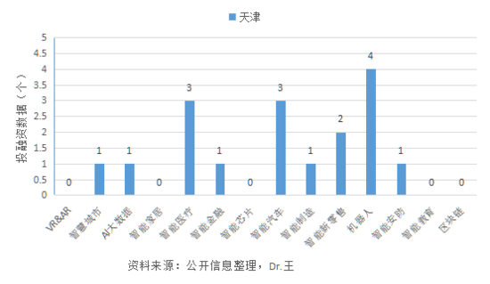 泛人工智能简报:猪年大吉大利万事如意 泛人工智能简报:猪年大吉大利万事如意