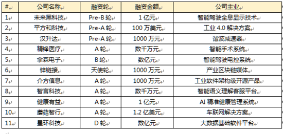 泛人工智能简报:猪年大吉大利万事如意 泛人工智能简报:猪年大吉大利万事如意
