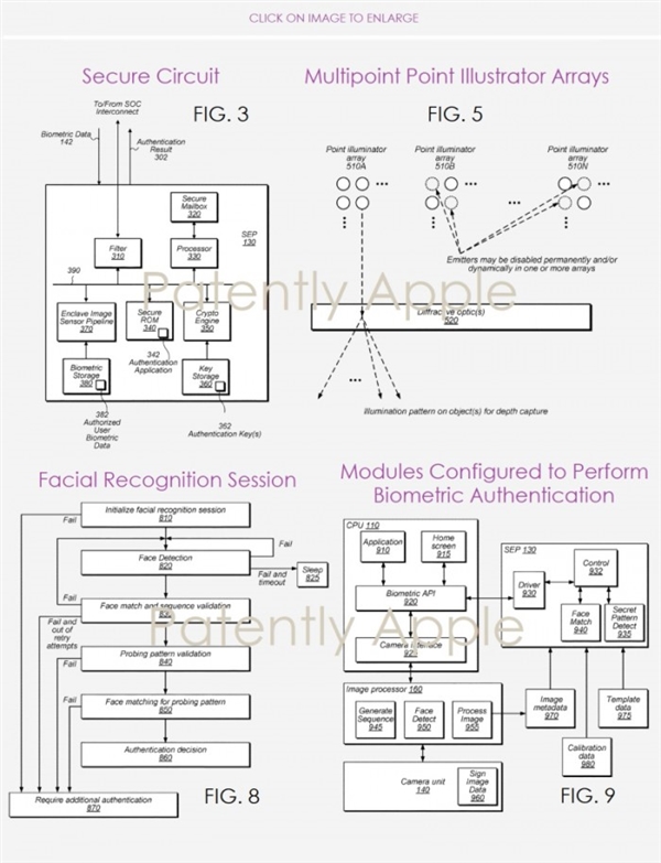 苹果新专利曝光:提升Face ID安全性 苹果新专利曝光:提升Face ID安全性