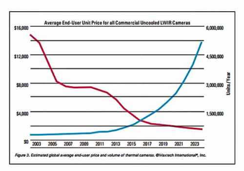 自动驾驶想要快速迈入level 5，缺了这个物件怎么行？