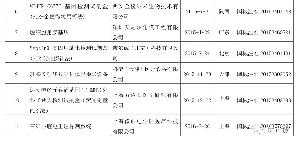 未标题-3.jpg?imageView2/2/w/550