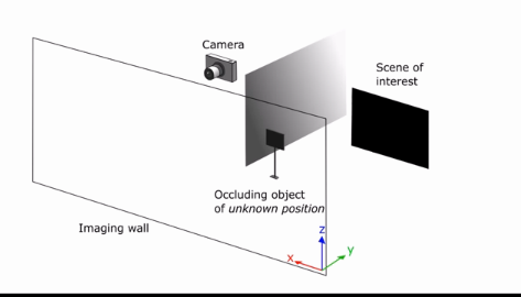 波士顿大学让自动驾驶汽车不依靠先进光学设备也可看清四周